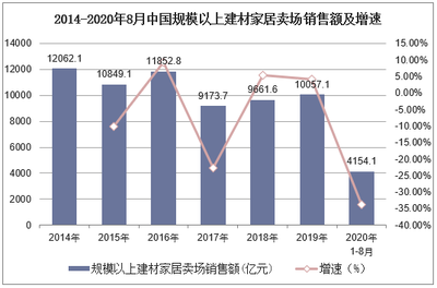 2021-2026年中國家居建材行業(yè)市場供需格局及行業(yè)前景展望報告——聚焦家具銷售