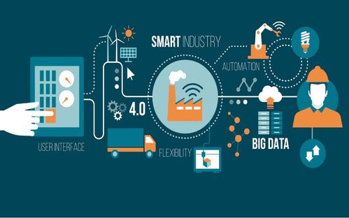 Dialog Semiconductor 收購 Creative Chips，加速布局工業物聯網版圖